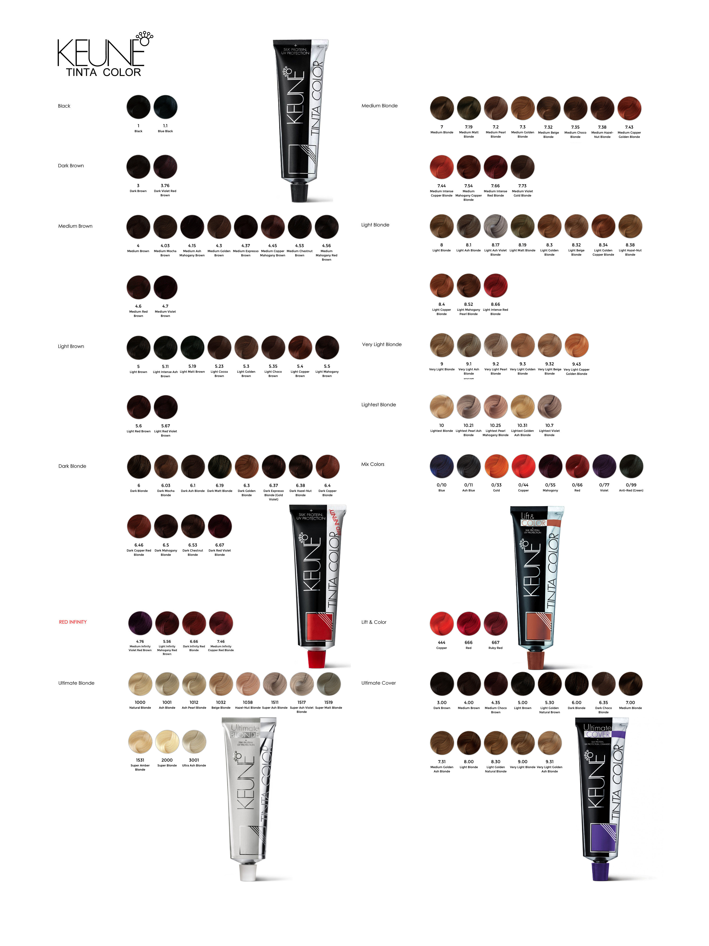 Keune Ultimate Color Chart